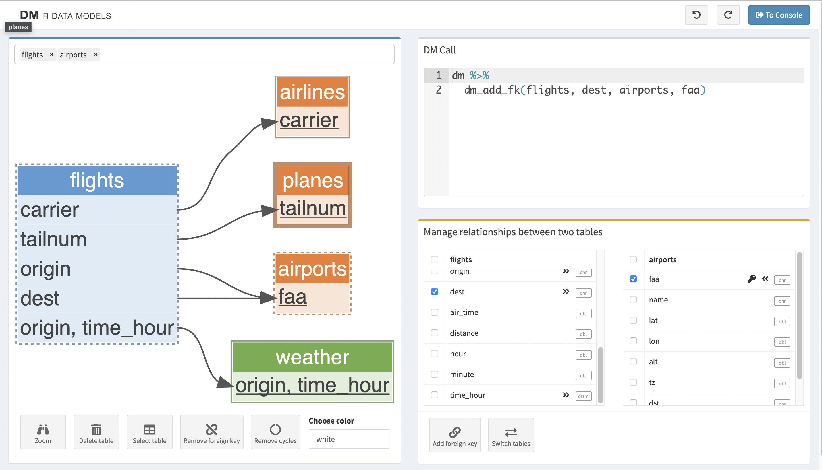 Screenshot of the Shiny app provided by dm. It has three parts. On the left is a diagram view of the dm that one can click to, for instance, select tables or change their colors. On the right, there is the generated code as well as a menu to control primary and foreign keys.